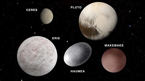 Pluto (Dwarf Planet - Cycle Path Marker)